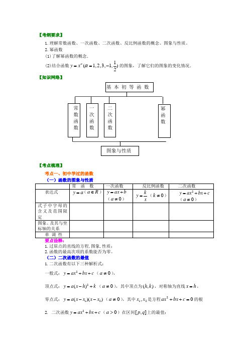 北京四中高考数学总复习 二次函数与幂函数(基础)知识梳理教案