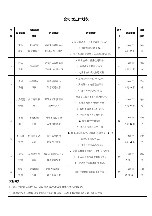 公司改进计划表