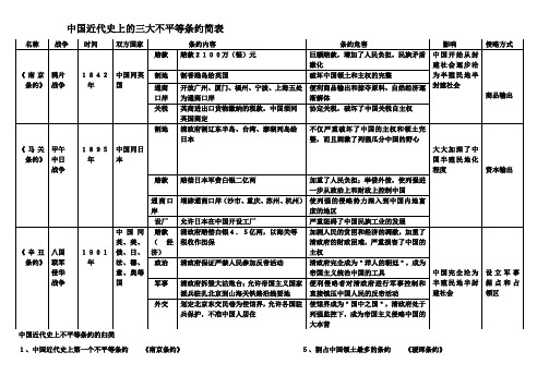 中国近代史上三大不平等条约简表