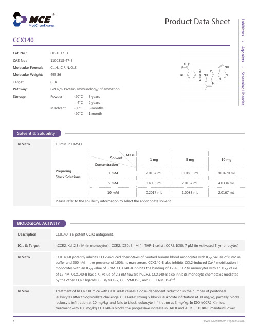 CCX140-DataSheet-MedChemExpress