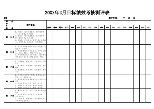 目标绩效测评表(模板)