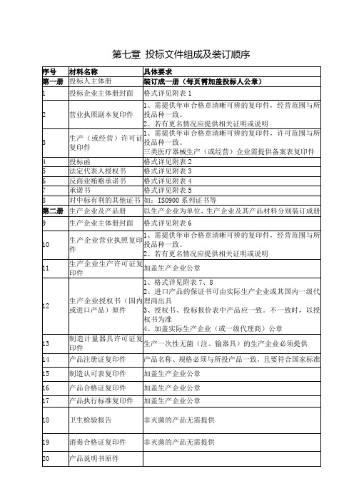 第七章投标文件组成和装订顺序