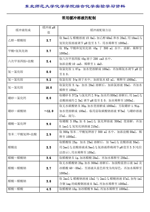 常用缓冲溶液的配制方法