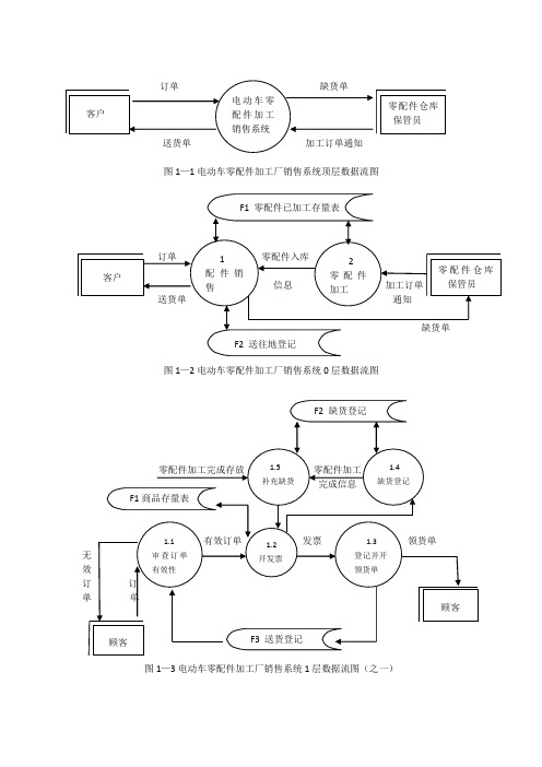 销售系统数据流图