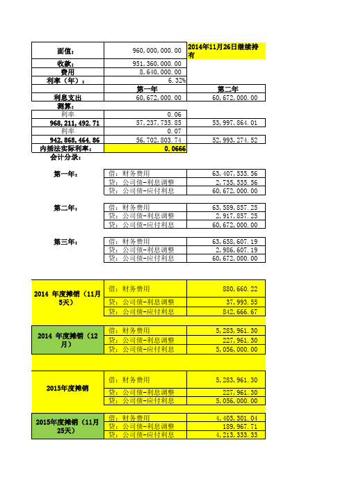 公司债利息测算及摊销方法-计算过程(内设公式插值法)