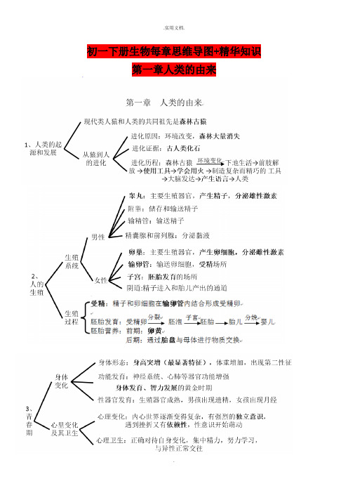 初一下册生物每章思维导图+精华知识