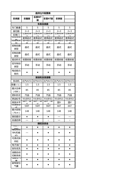 昌河Q25配置表