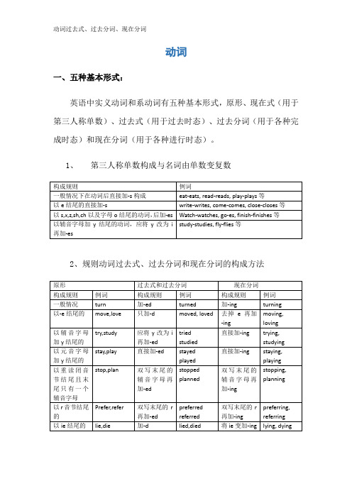 动词过去式、过去分词、现在分词