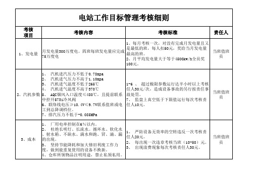 电站工作目标管理考核细则