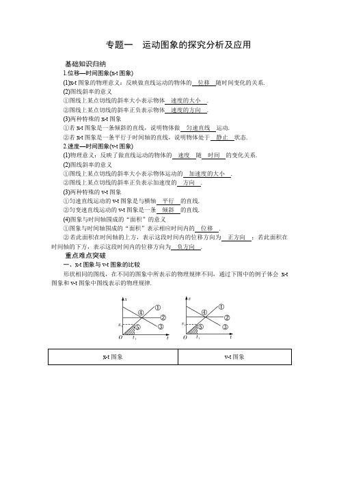 专题一运动图象的探究分析及应用