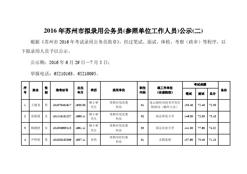 2016年苏州市拟录用公务员(参照单位工作人员)公示(二)