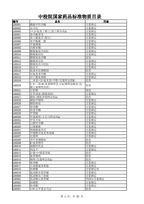 中检院国家药品标准物质目录