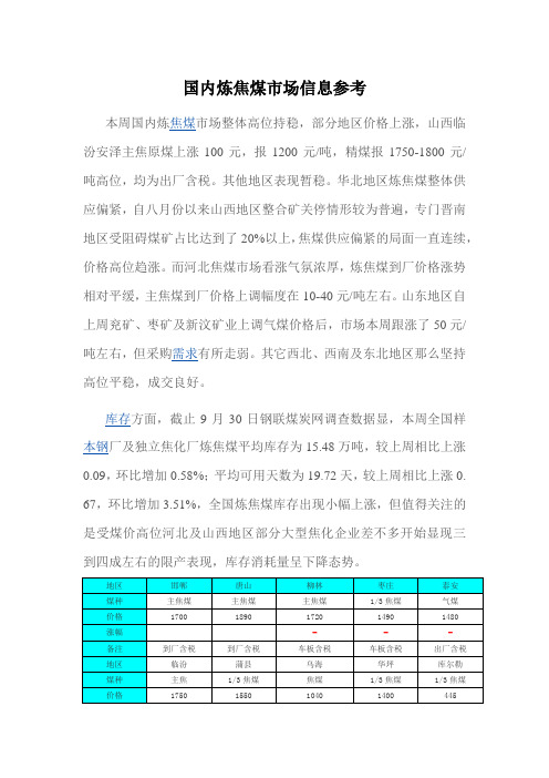 国内炼焦煤市场信息参考