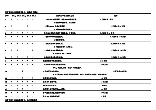 乙肝两对半对照表_35种组合的意义