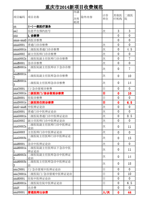 诊疗和护理收费项目部分