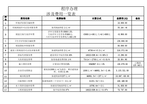 政府手续办理费用一览表费用