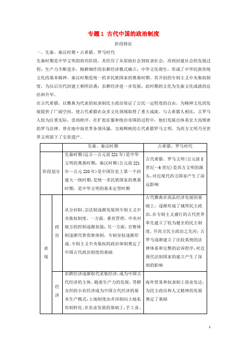 2019高考历史总复习 板块一 古代中国与希腊罗马 专题1 古代中国的政治制度学案