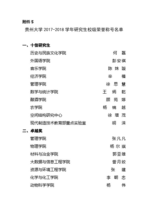 贵州大学2017-2018学年研究生校级荣誉称号名单