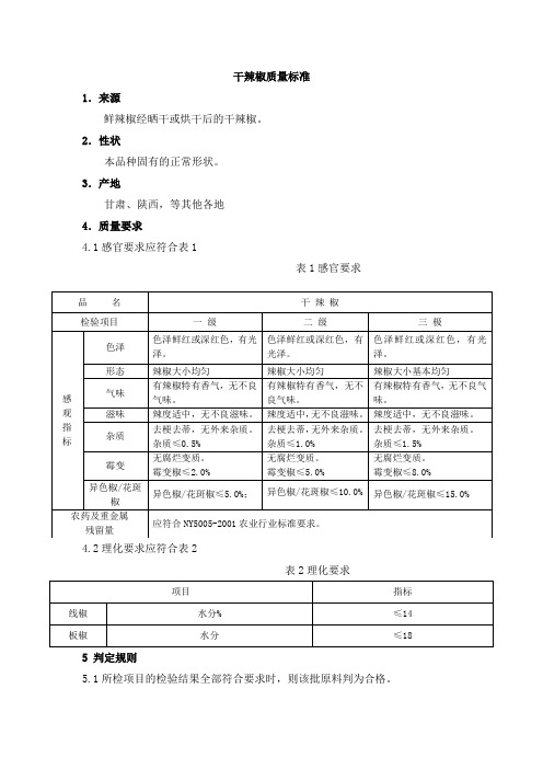 干辣椒质量标准.01