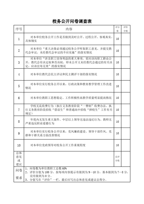 校务公开问卷调查表