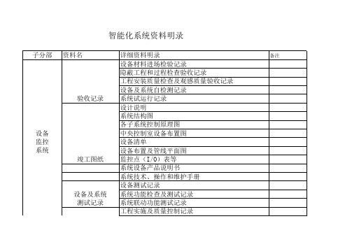 智能化竣工验收内容和资料清单