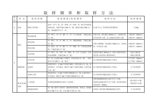 水利工程检测取 样 频 率 和 取 样 方 法