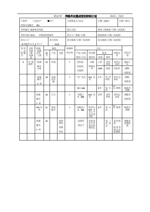 网格件注塑成型的控制计划