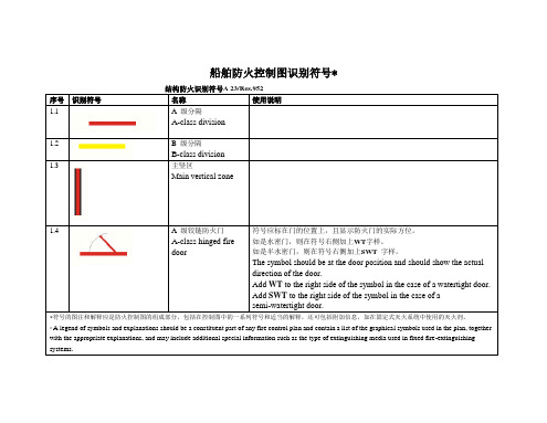 船舶防火控制图识别符号