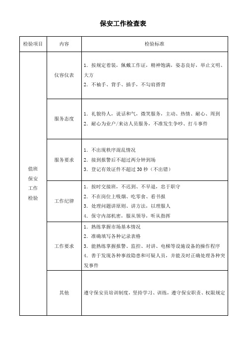 保安工作检查表