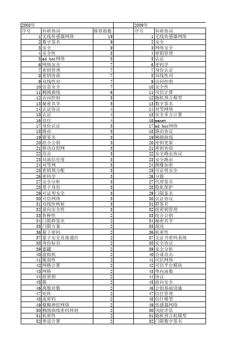 【国家自然科学基金】_网络安全性_基金支持热词逐年推荐_【万方软件创新助手】_20140731