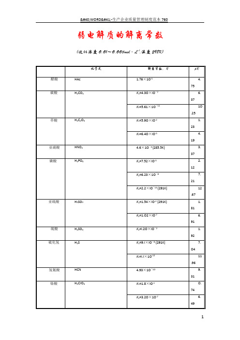 常见弱电解质电离平衡常数表1