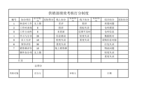 绩效考核打分表