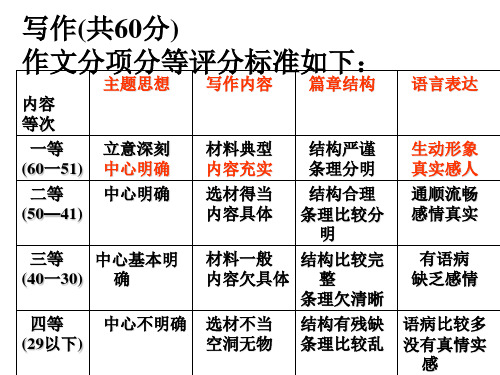 中考作文评分标准