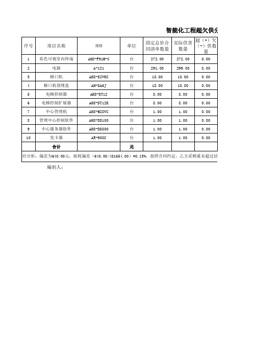 项目甲分包外审结算书智能化工程