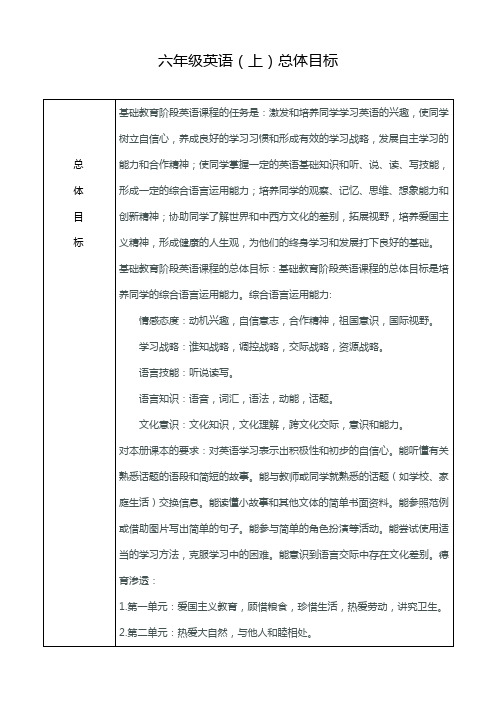 六年级英语教材分析目标总汇