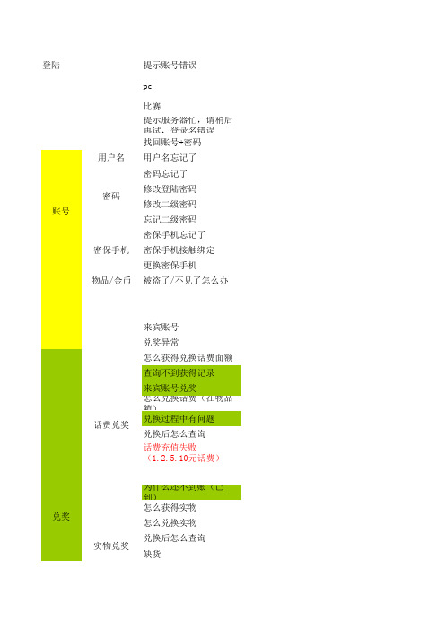 口径3.28