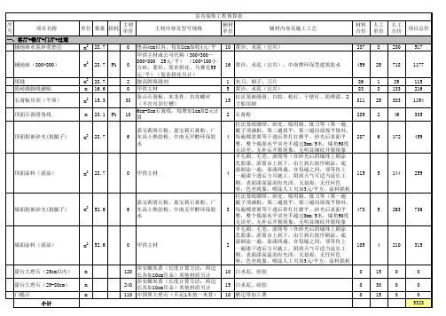 装修报价单