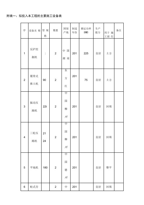 完整拟配备本工程的试验和检测仪器设备表