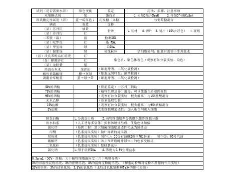 生物学中常用的试剂