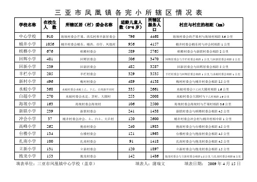 三 亚 市 凤 凰 镇 各 完 小 所 辖 区 情 况 表