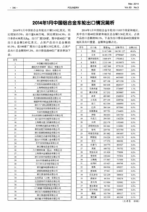 2014年1月中国铝合金车轮出口情况简析