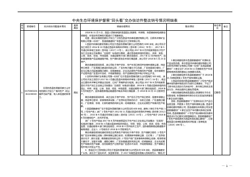 中央生态环境保护督察回头看交办信访件整改销号情况明