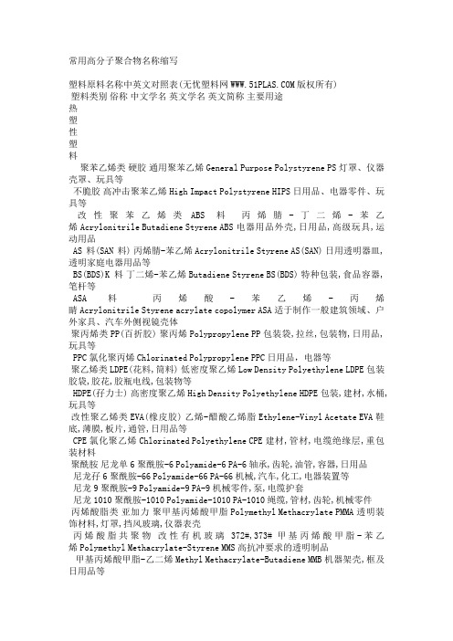 常用高分子聚合物名称缩写 中英文对照