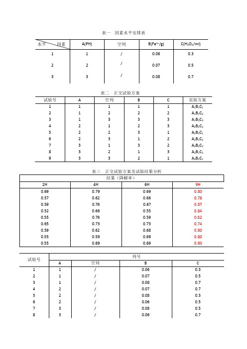 正交试验及结果分析