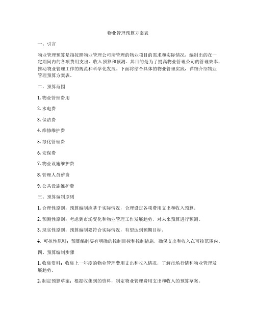 物业管理预算方案表