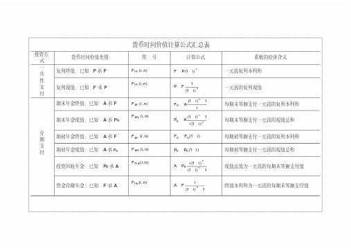 货币时间价值计算公式汇总表