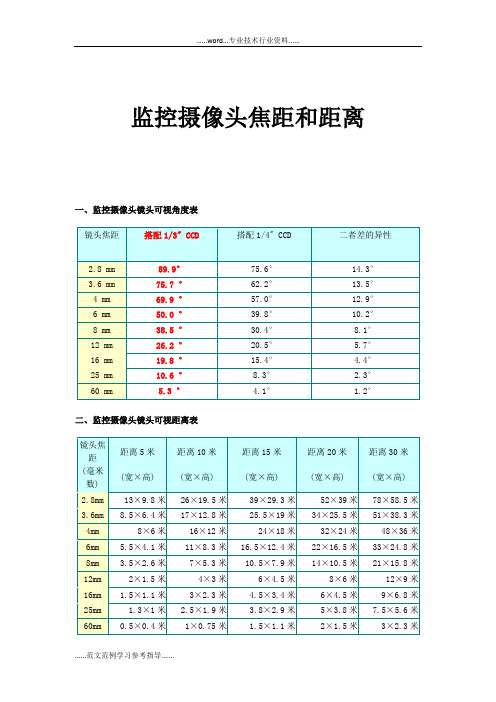 监控摄像头焦距和距离