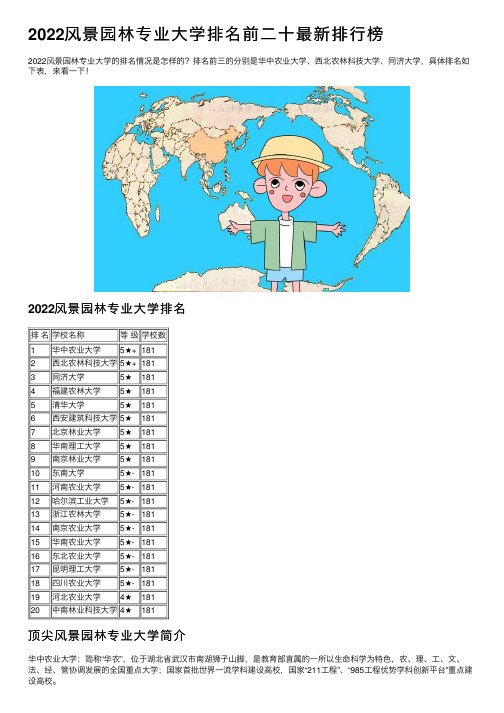 2022风景园林专业大学排名前二十最新排行榜