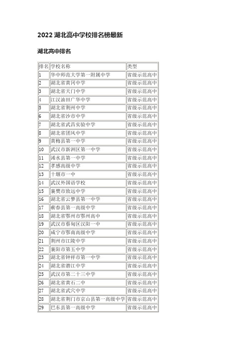 2022湖北高中学校排名榜最新