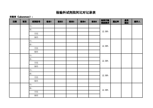 实验室批间比对(偏倚)